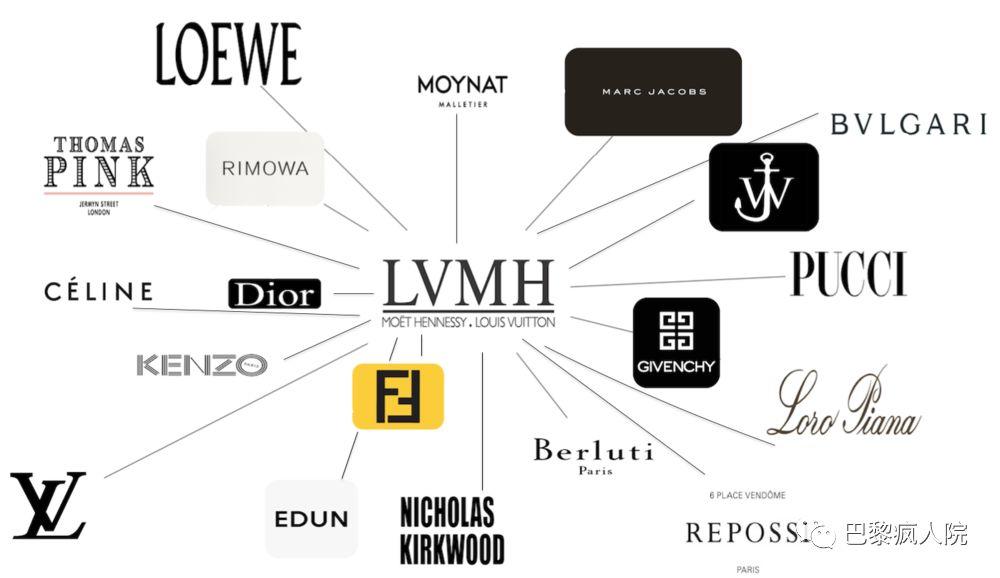 , 首次！LVMH集团56个工坊免费参观！一起去看LV迪奥纪梵希娇兰制作全过程啦！, My Crazy Paris