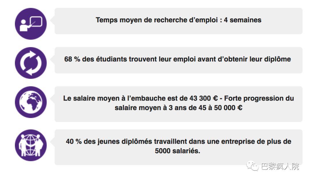 , 最新数据 | 法国高商毕业生找工作和薪资情况到底如何？, My Crazy Paris