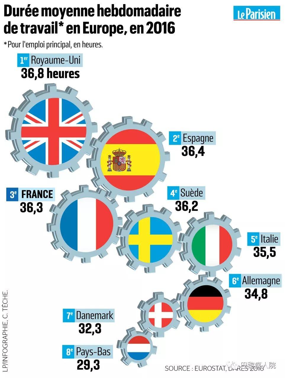 , 马克龙嫌法国人工作时间太少，取消35小时制度，增加无薪工作日，64岁退休。。。, My Crazy Paris