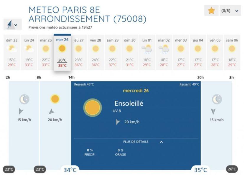 , 终极揭秘： 夏天体感都49度了法国为啥还不安空调？！, My Crazy Paris