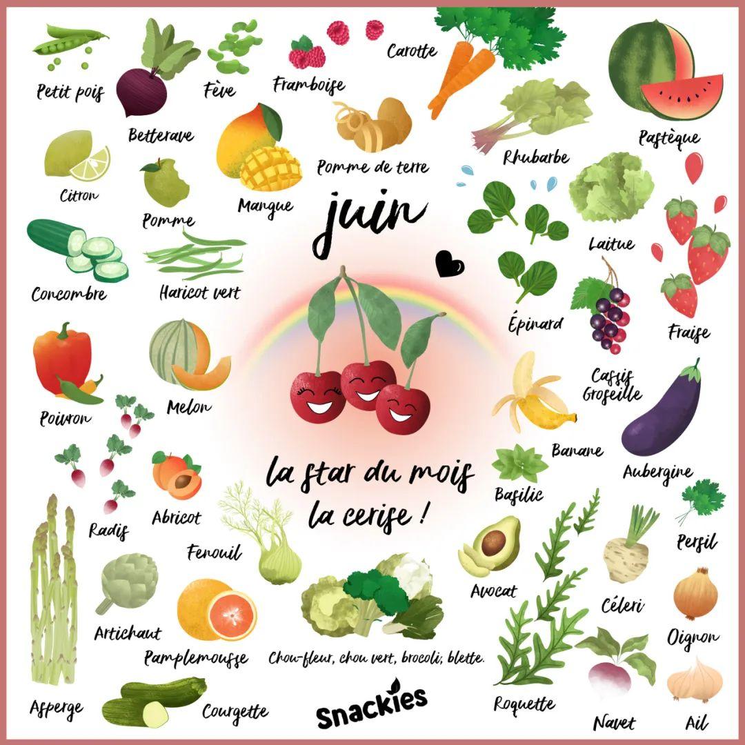 , 汇总｜巴黎近郊可以采摘最新鲜水果蔬菜和鲜花的农场！, My Crazy Paris