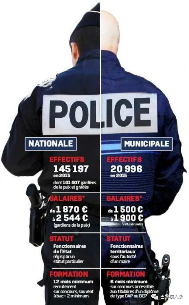 , 你敢信，巴黎今天才有市政警察？！5000警察同时出街只为&#8230;, My Crazy Paris