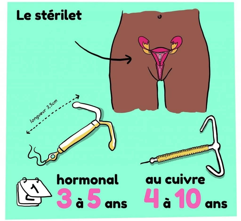 , 重磅新福利！法国免费避孕措施扩至所有女性！不再限制年龄！羊毛薅起来！, My Crazy Paris