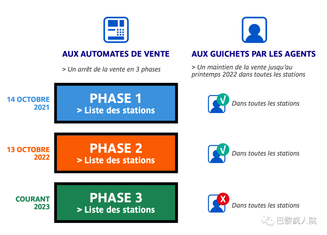 , 明天起，巴黎新增180个地铁站停售纸质地铁票册！, My Crazy Paris